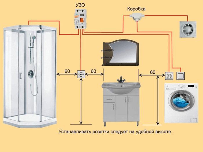 Расположение электроустановочных изделий в ванной Расположение электроустановочных изделий в ванной