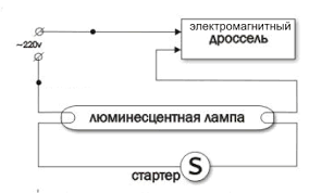 Выбор светильника по устройству зажигания Выбор светильника по устройству зажигания